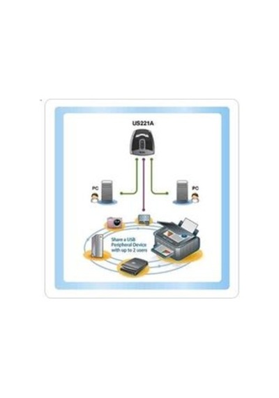 Aten-us221a Usb Arayüzüne Sahip Cihazları Paylaştıran Switch, Usb 2.0, 2 Pc, 1 Usb Cihaz