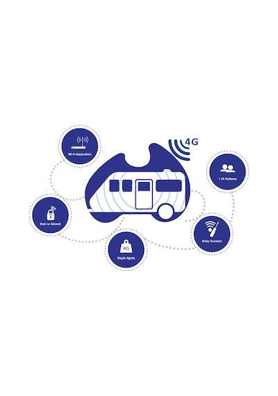 Neta Mifi Karavan & Araç Mobil İnternet Anteni