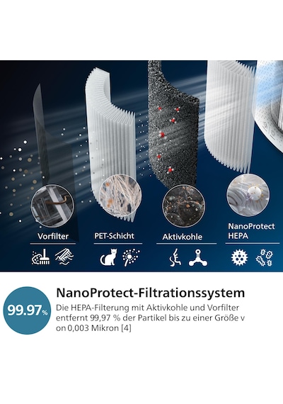 Philips 3000 Serisi 2'si 1 Arada Hava Temizleme Ve Nemlendirme Kombinasyonu 131 M2 Nanoprotect Hepa Ve Karbon Filtre Görünmez Parçacıkların %99,97'sini Giderir, Beyaz Ac3737/10 Philips 3000 Serisi 2'si 1 Arada Hava Temizleme Ve Nemlendirme Kombinasyonu 131 M2 Nanoprotect Hepa Ve Karbon Filtre Görünmez Parçacıkların %99,97'sini Giderir, Beyaz Ac3737/10