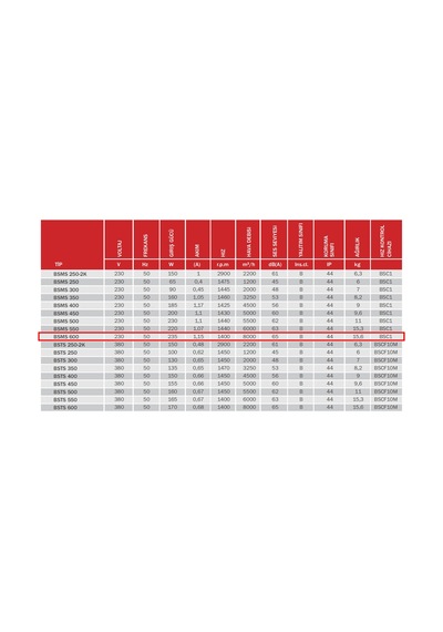BVN Bahçıvan 61 cm BSMS 600 235 watt 8000 m3/h 1400 DD 220/230 volt Monofaze Aksiyel Kare Sanayi Aspiratörü Fanı