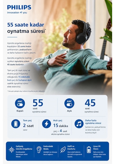Philips TAH8507BK ANC Pro Mikrofonlu Kulak Üstü Bluetooth Kulaklık