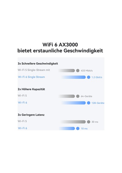 Huawei 4g Cpe 5, B636, 400mbps Lte Wifi Yönlendirici, Wi-fi 6, 4g Nano Sım Yuvasının Kilidi Açık, Yapılandırma Gerekmiyor, 128 Cihaz Bağlayın, Görselleştirilmiş Wifi Tanılaması Huawei 4g Cpe 5, B636, 400mbps Lte Wifi Yönlendirici, Wi-fi 6, 4g Nano Sım Yuvasının Kilidi Açık, Yapılandırma Gerekmiyor, 128 Cihaz Bağlayın, Görselleştirilmiş Wifi Tanılaması