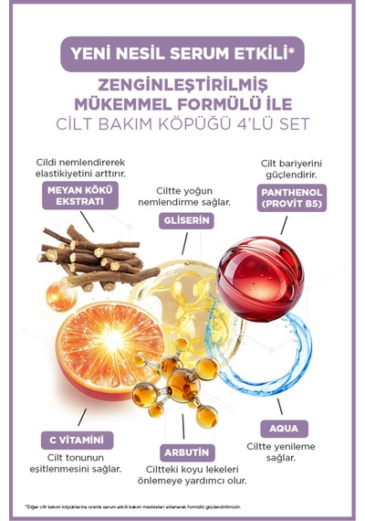 Wıld Bloom 200+100 Ml & C Vitamini 200+100 Ml