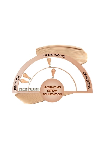 Hydrating Serum Spf 50 Nemlendirici Etkili Hyaluronik Asitli Serum Fondöten - 100