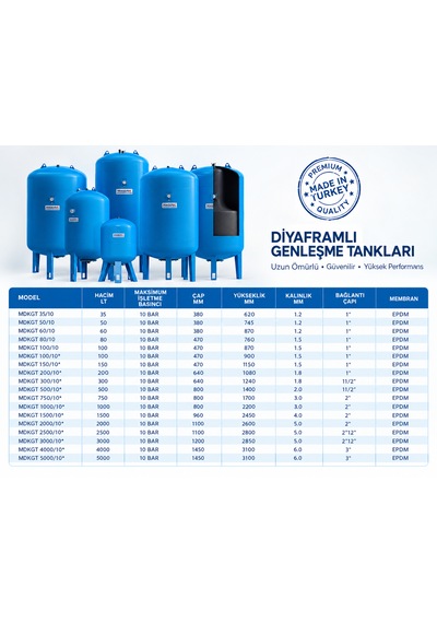 50 Lt. Kapalı Genleşme Tankı 10 Bar