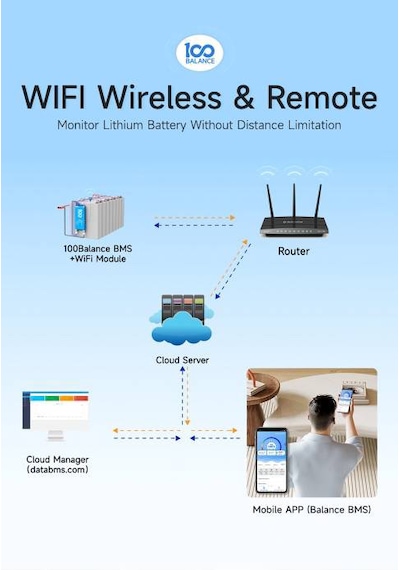 Unisun 100 Balance Bms 8-24s 100ah Smart Bluetooth Lifepo4