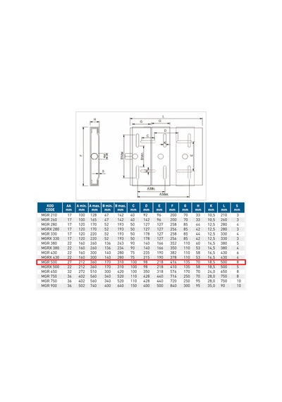 Gülöz Mgr 500 180l-200l-225s Motor Tipi Motor Gergi Rayı Motor Kızağı