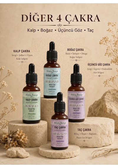 Minia Bahçe Aromaterapi 7 Çakra Masaj Yağı Seti 7 x 30 ML