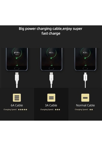 Senalstore Xiaomi Turbo Hızlı Şarj Kablosu 6a Type-c