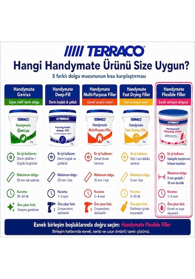 Terraco Handymate Duvar Ve Ahşap Arası Esnek Tamir Dolgu Macunu - (537187289)