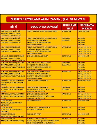 Çinko Sülfat Gübresi (Çinko Sülfat Heptahidrat) Çinko Tuzu- 25 KG