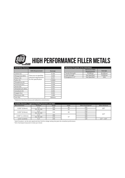 Kb150 1.6 Mm 2.8 Kg 250-300a 25-30v Gazsız Gazaltı Özlü Kaynak Teli Kaynak Makinesi İçin