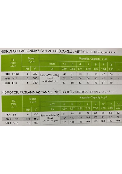 Ykh8-16 7.5 Hp 380v Paslanmaz Çelik Fanlı Dik Milli Kademeli Hidrofor Su Pompası - Süper Sessiz