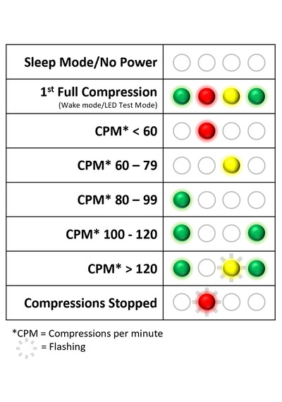 Prestan Cpr Aile Seti Maketi - Cpr Mankeni, Işıklı 01