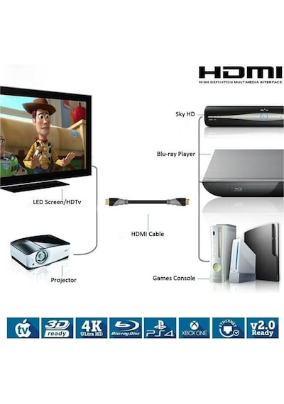 Hdmi Kablosu 4K 60Hz 19+1 Kablo 5M Metre 18Gbps 2160P