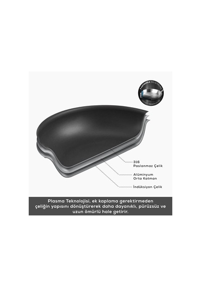 Karaca Plasma Steel 316+ 3Ply Yanmaz Yapışmaz Çelik Tencere 20 cm