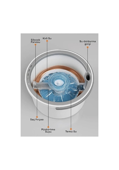 River World Pratik Mop Suyu Temiz Kirli Ayıran 44291392