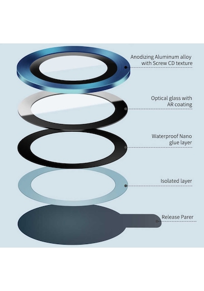 WIWU Apple Uyumlu iPhone 12 Pro Wiwu Lens Guard Wiwu Kamera Lens Koruyucu ZORE-218846 Mavi