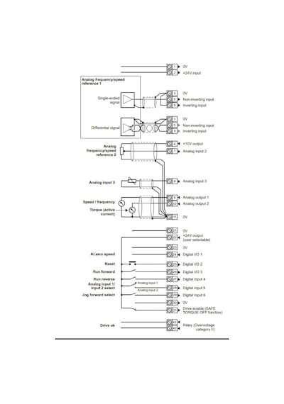Nidec M701-03400045a ,1.5kw/2.2kw/380v Ac Motor Sürücü