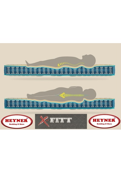 Heyner X-Fitt Ortopedik Yaylı Yatak 70 x 110 CM
