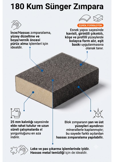 180 Kum Sünger Takoz Zımpara 100x75x25 Mm - Esnek Blok Hassas Yüzey, Leke/pas Çıkarma Ve Boya Öncesi Zımparası