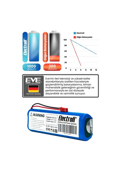 Ilife V3s Pro Uyumlu Batarya Yüksek Kapasite 3200mah Pil Robot Süpürge Bataryası Değişimi