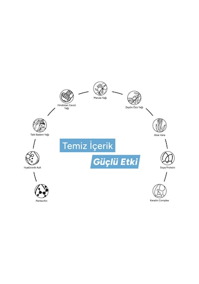 2 Adet Alerma Nemlendirici Şampuan 250 Ml