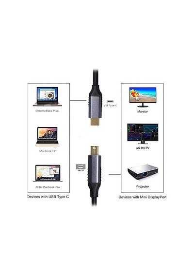 Ayrex Type-c To 4k Minidisplay 1,5 Metre Port Kablosu Diğer
