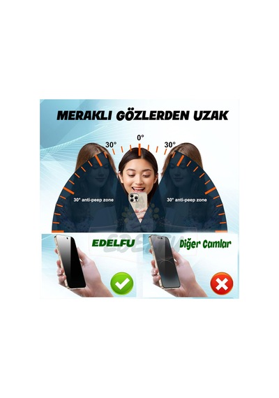 İphone 15 Pro Max Uyumlu Hayalet Ekran Koruyucu Ekranınızı Gizlilik Filtreli Yandan Gözükmez Çok Renkli