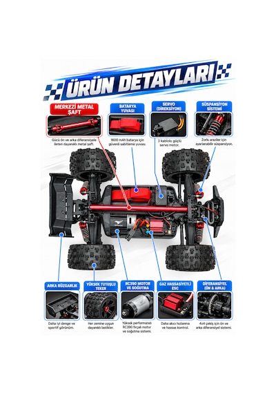 Oyuncak 2.4 Ghz Uzaktan Kumandalı Rc Arazi Arabası 40 Km/sa Hız 4x4 Çekiş Metal Şase Rc390 Motor Şarjlı Led Işıklı Gaz Ve Direksiyon Hassasiyetli Mavi