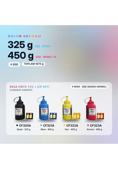 Hp 652a Toner Tozu + Çip Takım / Color Laserjet Enterprise M651 / Flow Mfp M680 / Cf320a / Cf321a / Cf322a / Cf323a