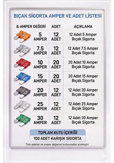 Otomobil Standart Boy Bıçak Sigorta Seti 5-30 Amper 2 - 3 - 5 - 7.5 - 10 -15 - 20 - 25 - 30 - 35