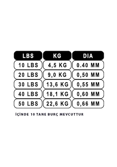 Portfish 10 Metre Çelik Tel Burçlu 20 Lb