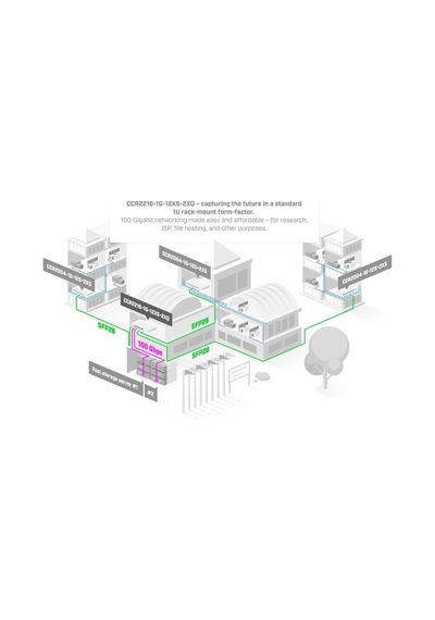 Mikrotik Ccr2216-1g-12xs-2xq 100 Gigabit Bulut Çekirdek Yönlendirici