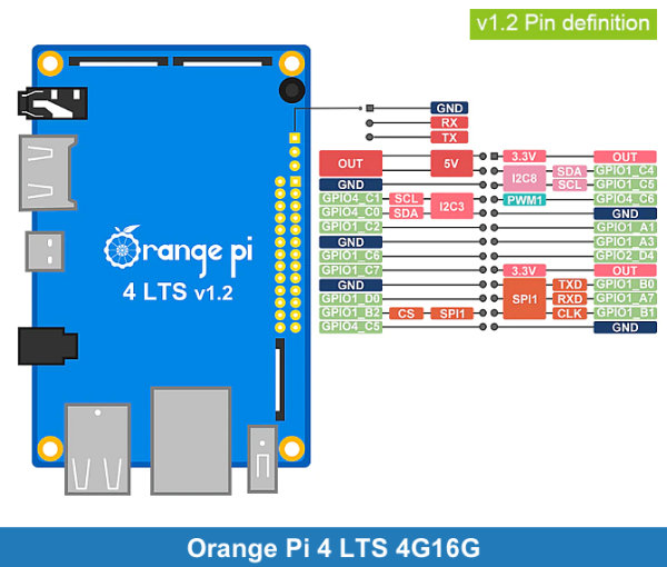 Orange Pi 4 Lts 4g16g 16gb Emcc Flash