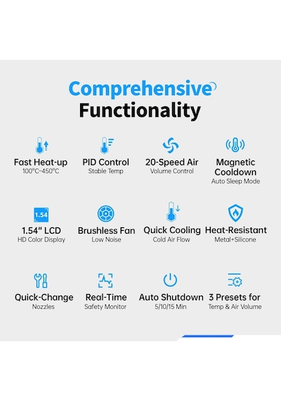 Fnırsı Sag-55 Pro Akıllı 550w Sıcak Hava Tabancası Profesyonel Set