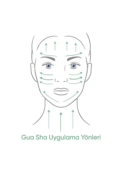 Yeşim Taşı Yeşil Gua Sha Yüz Masaj Taşı %100 Doğal Ve Gerçek Kadın
