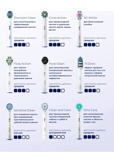 Oral-b 3d White Diş Fırçası Başlığı 2'li 107801770