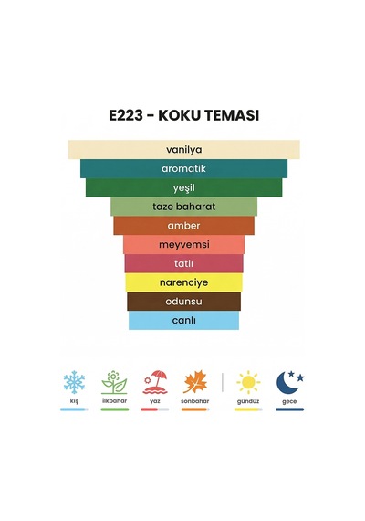 E-223 Oryantal Vanilya Erkek Eros Parfüm Edp Uzun Süre Kalıcı 50 Ml Diğer