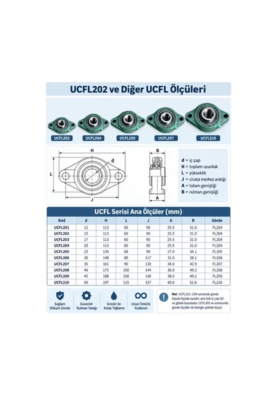 Ucfl 202 Ø15mm Delik Merkezi 90mm