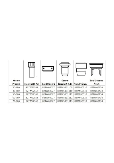 Askaynak Plazma Kaynak Nozul Tutucu Plazma 60-65 İçin 82tw60510