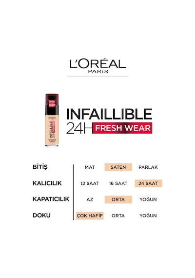 L'Oreal Paris Infaillible 24H Fondöten 125 Natural Rose 30 ML