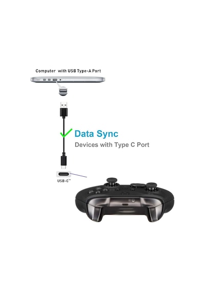 Sony Ps5 Microsoft Xbox Series S Playstation 5 Kol Şarj Kablosu