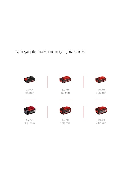 Einhell GC-CH 18/40 Li Solo Akülü Çit Budama - 3410940