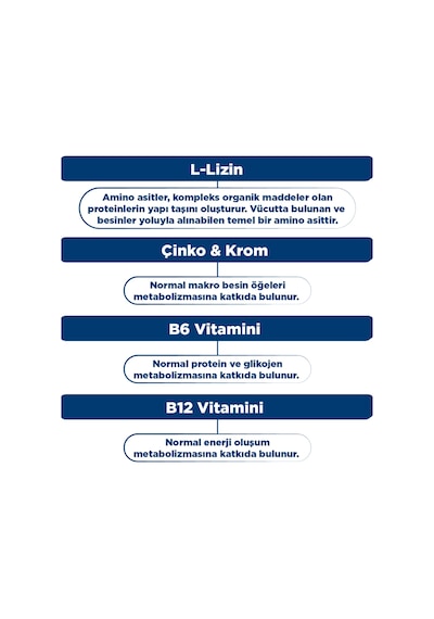 Dynavit Kids Lizinkid-b12 Şurup 150ml - Çocuk L-lizin Aminoasit Destek, B Vitamin, Krom, Çinko- Yemek Zamanı