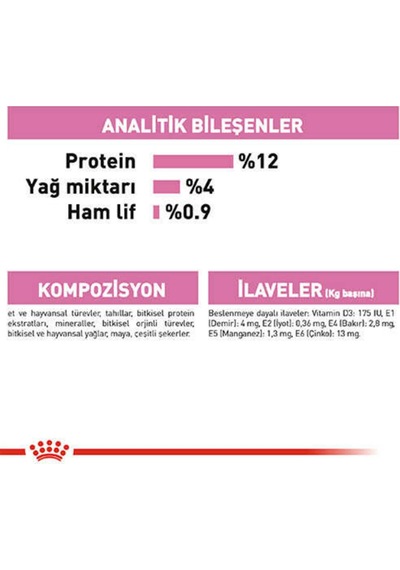 Royal Canin Kitten Gravy Yavru Kedi Konservesi 12x85 Gr