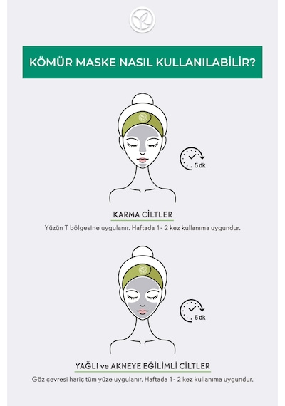 Siyah Nokta, Gözenek Görünümünü Azaltıcı Ve Arındırıcı Vegan Kömür Maske 75 Ml