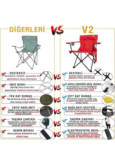 Funky Chairs V2 Lüks Kamp Sandalyesi Kırmızı Kırmızı
