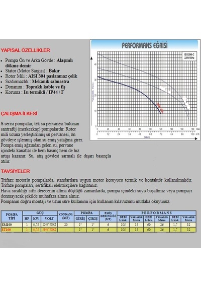 Bestpump 1 Hp-220v-salyangoz Santrifüj Su Pompası-bakır Sargı