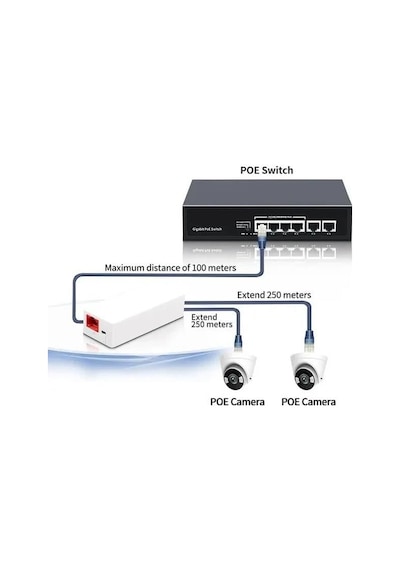 Ezcool Ez-102jl 1 Giriş 2 Çıkış Poe Repeater Çoklayıcı